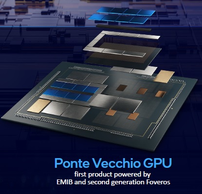 Ponte Vecchio Intel