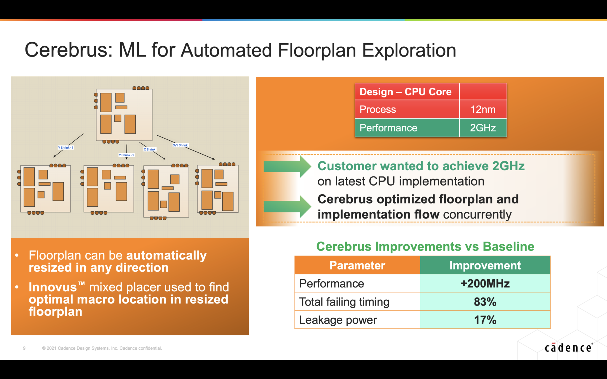 Cerebrus, the ML-based Intelligent Chip Explorer from Cadence - SemiWiki