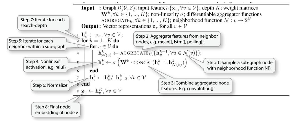 An FPGA-Based Solution for a Graph Neural Network (GNN) - SemiWiki