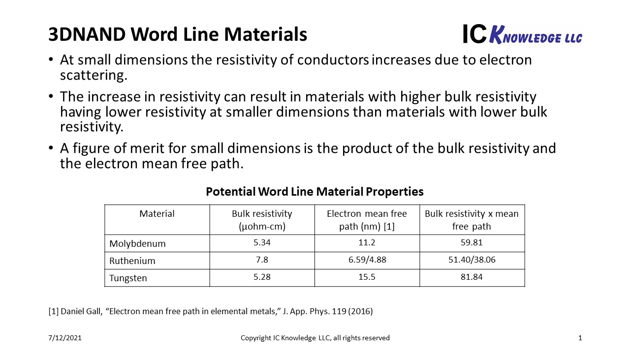 Slide1 3d nand