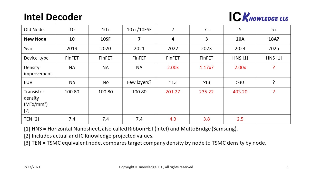 Slide3