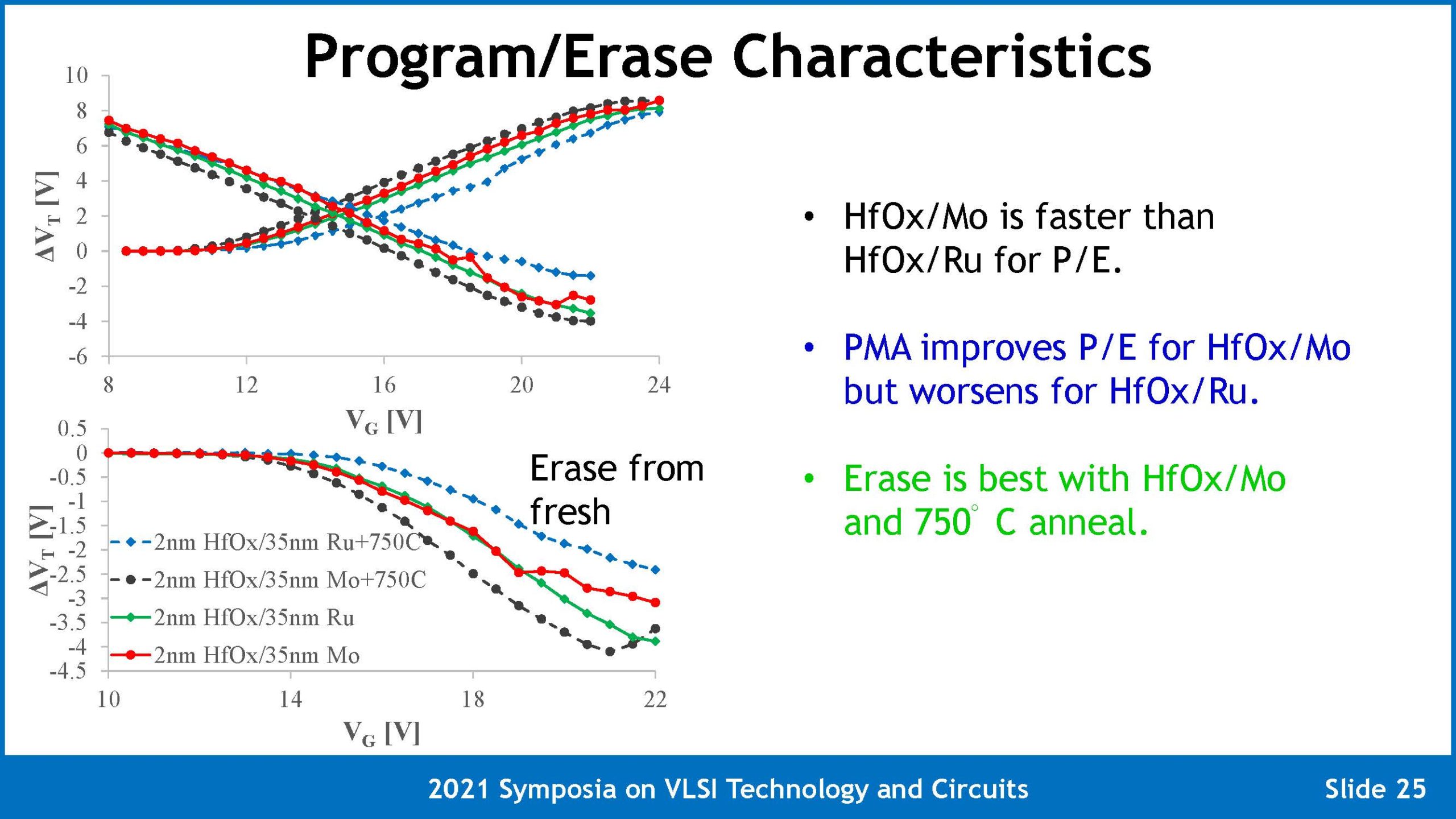 T8 1 Arjun Page 26 vlsi imec