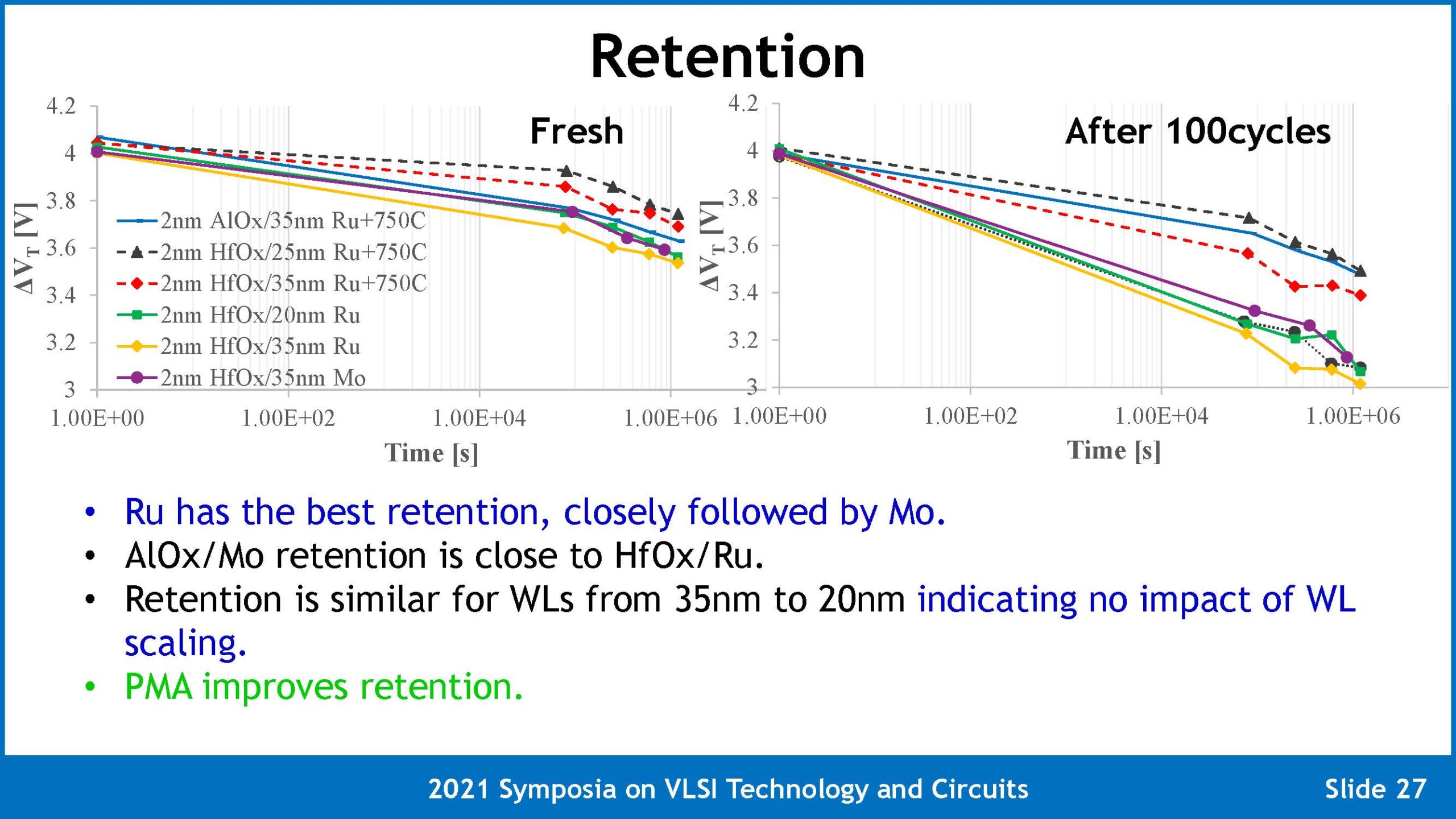 T8 1 Arjun Page 28 vlsi imec 3d nand