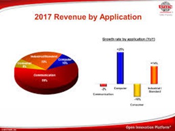 TSMC 2017