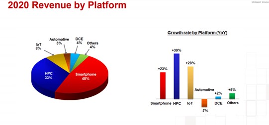 TSMC 2020