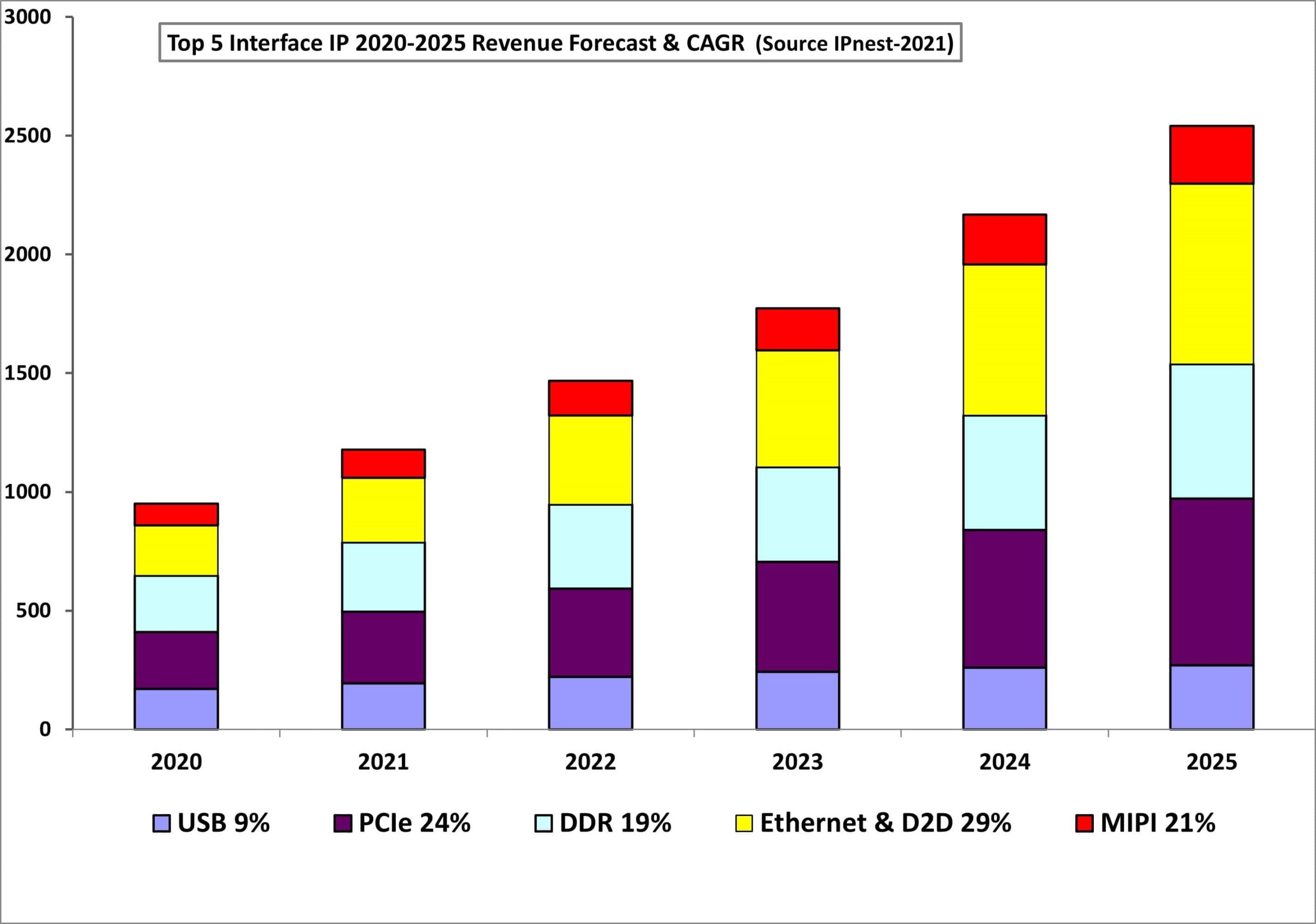 synopsys stock forecast 2025