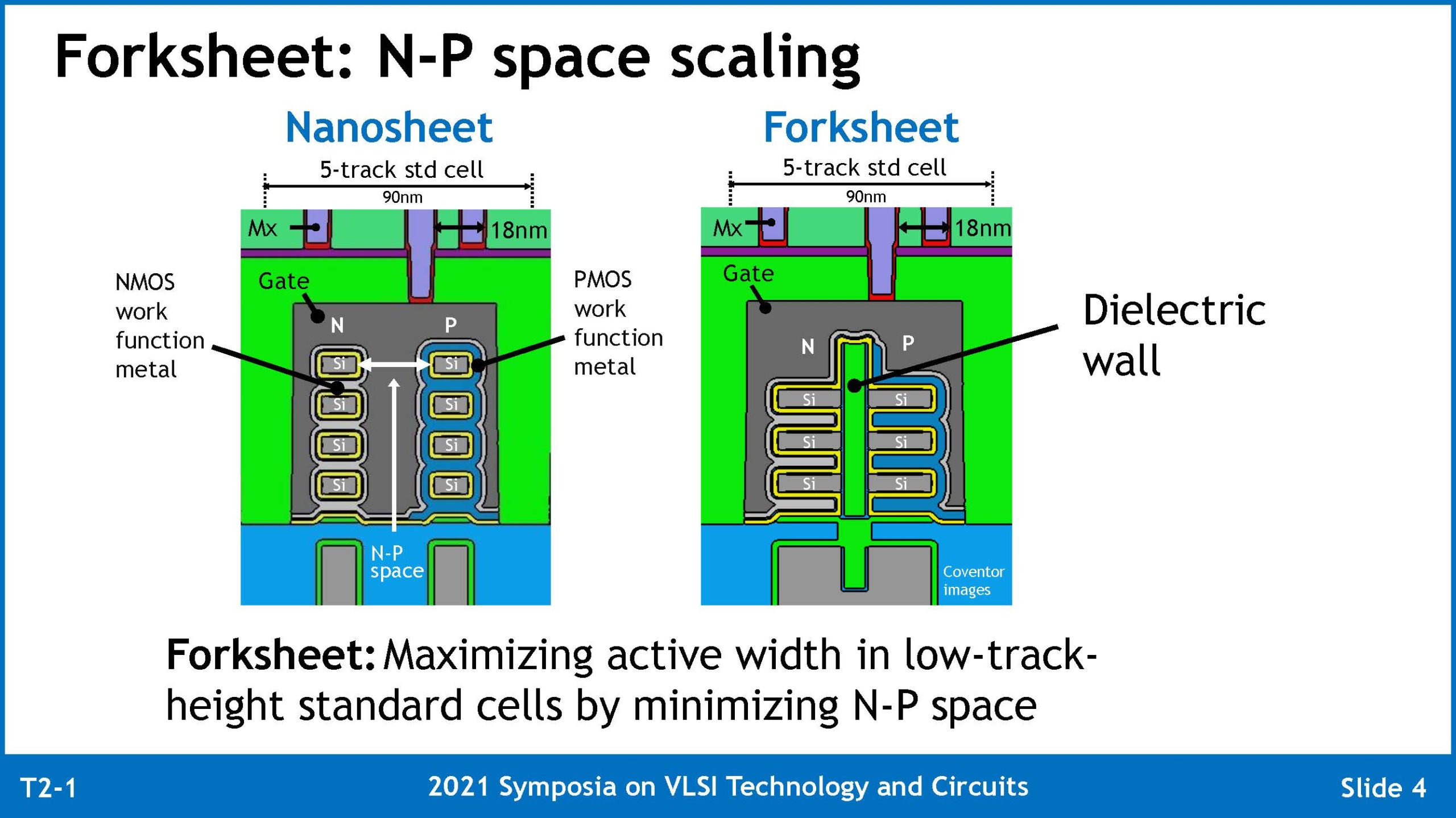 Vlsi Technology Symposium Imec Forksheet Semiwiki