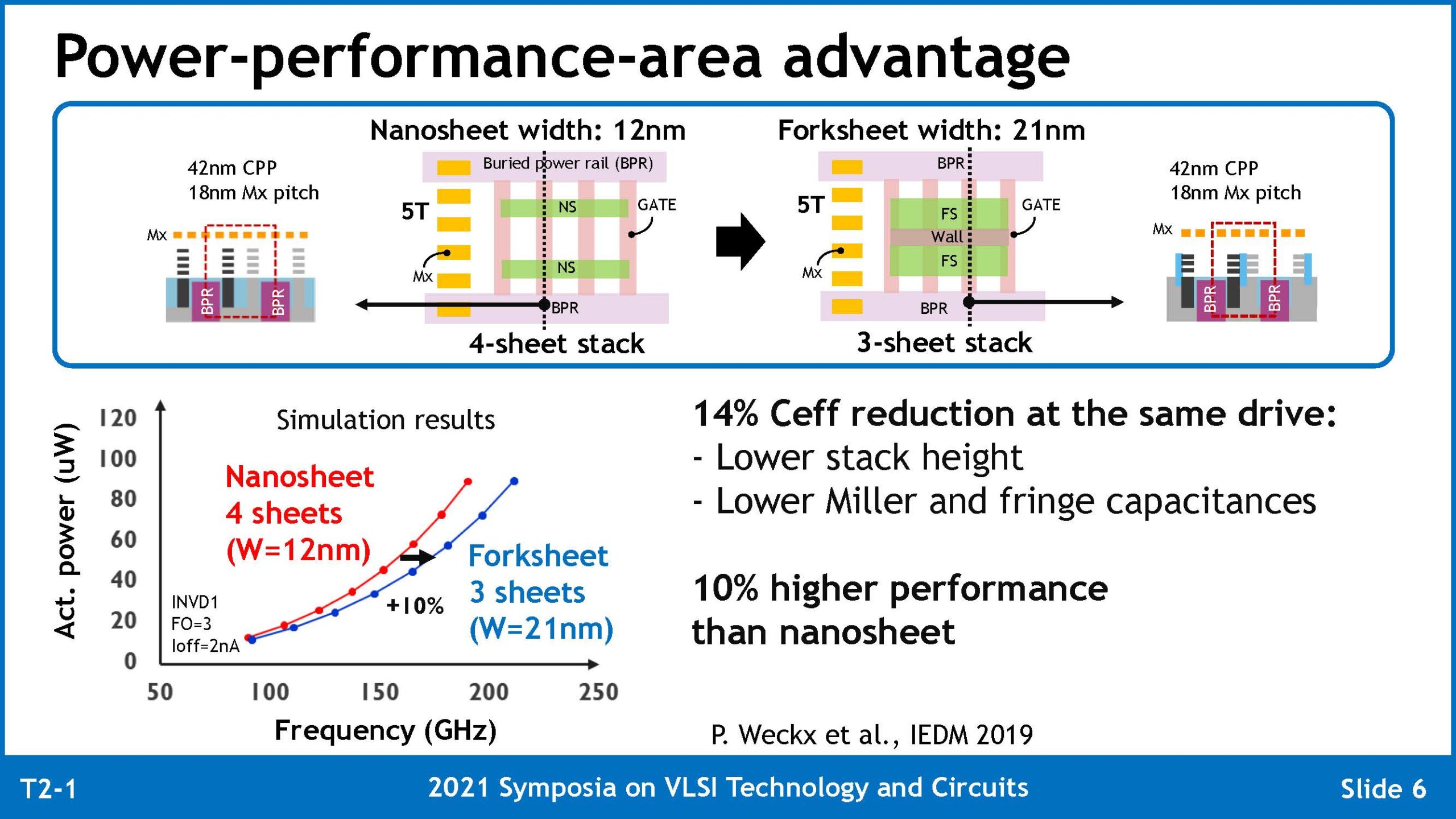 VLSI2021 T2 1 Mertens v2 Page 07