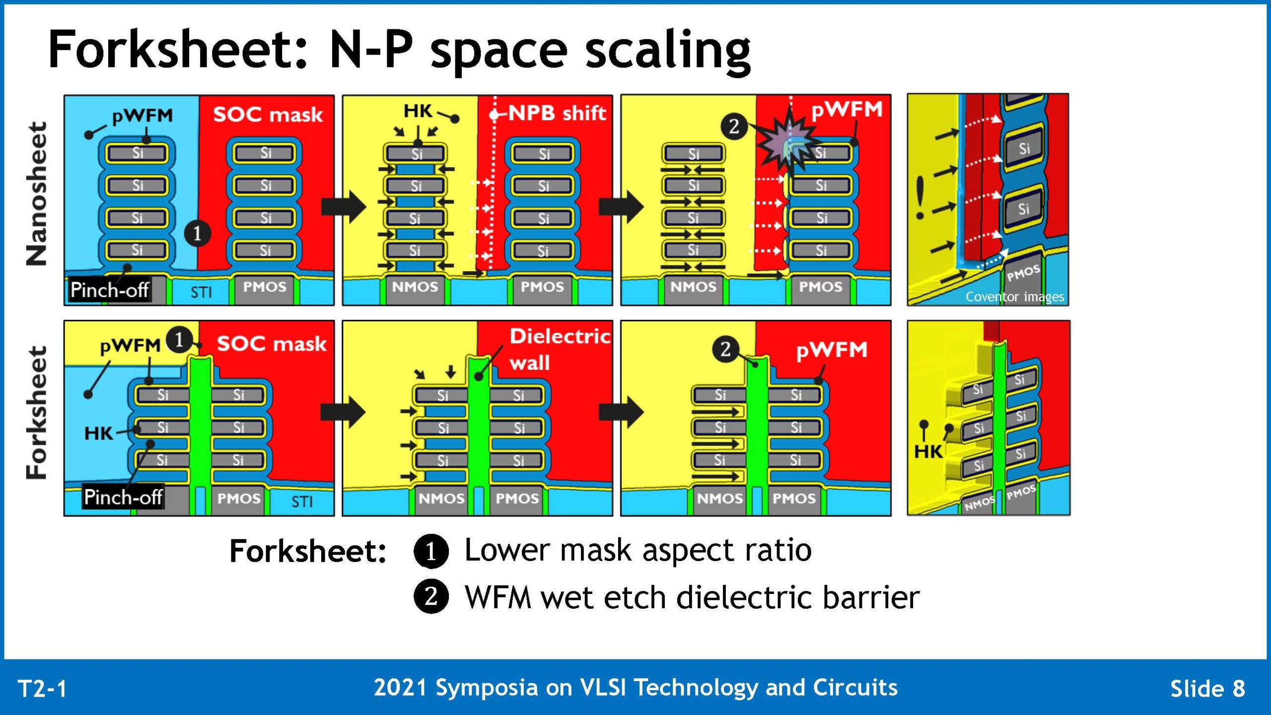 VLSI2021 T2 1 Mertens v2 Page 09 fs hns