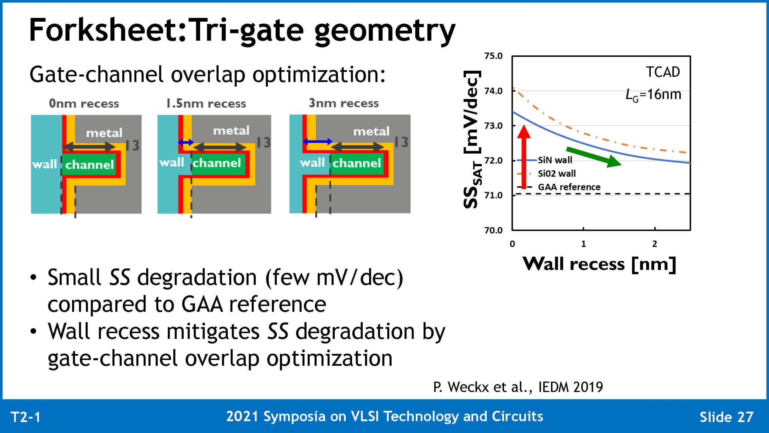 VLSI2021 T2 1 Mertens v2 Page 28