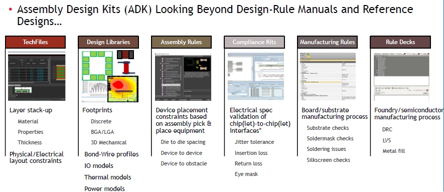 assembly design kit