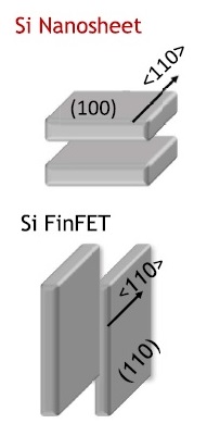 crystalline orientation 2