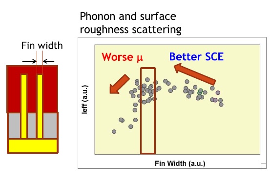 fin width analysis 1