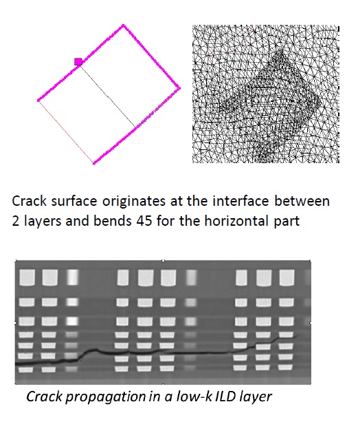 low K ILD fracture multiphysics