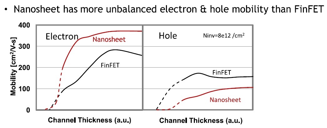 mobility differences 3