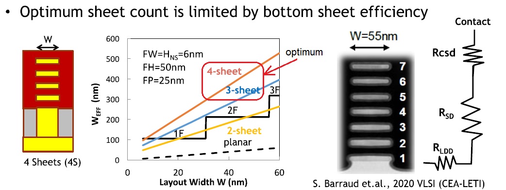 nanosheet layer analysis 5