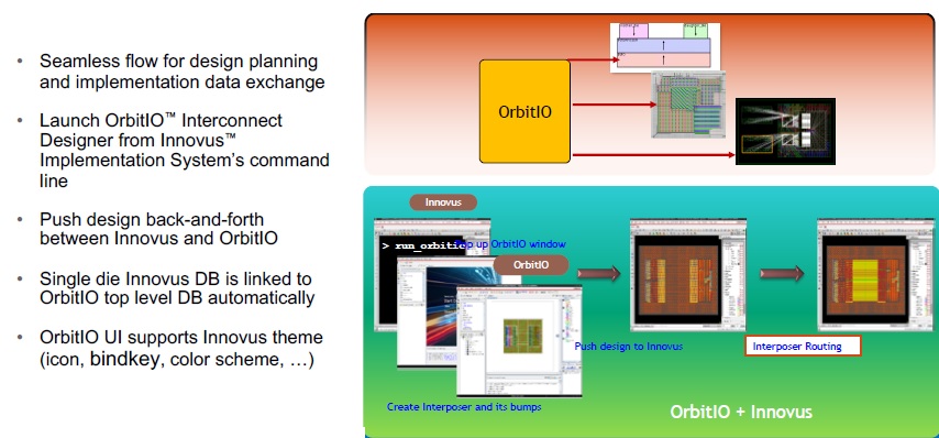 orbit IO Innovus integration