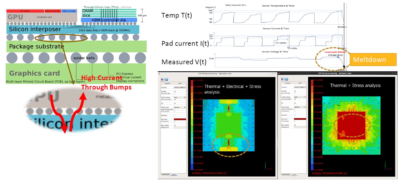 package electrothermal analysis multiphysics