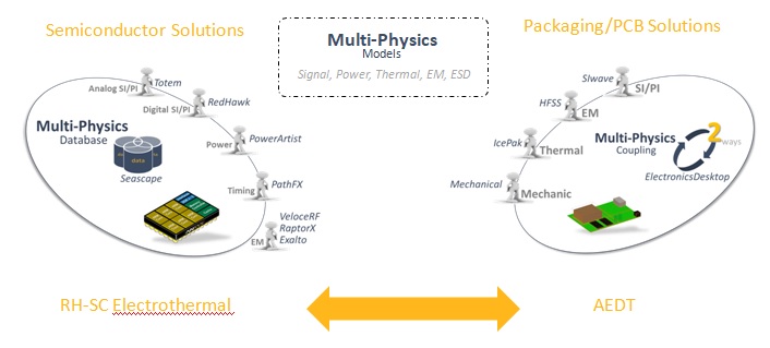 platform communication