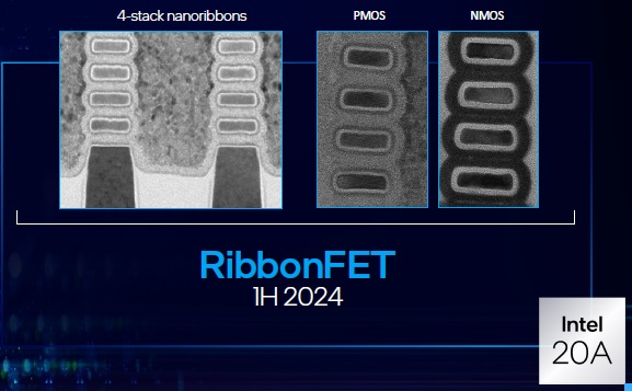 ribbon FETs