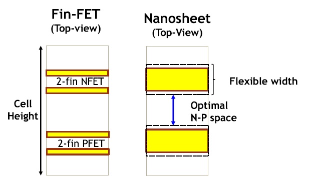 standard cell image 4