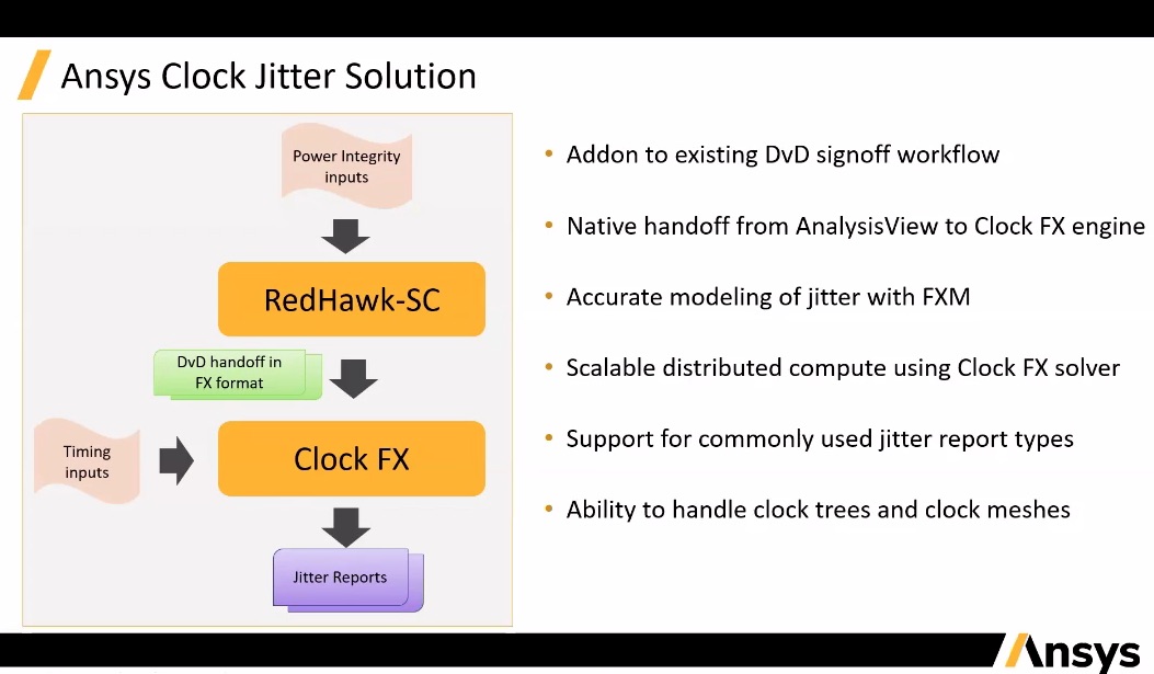 Ansys clock jitter analysis