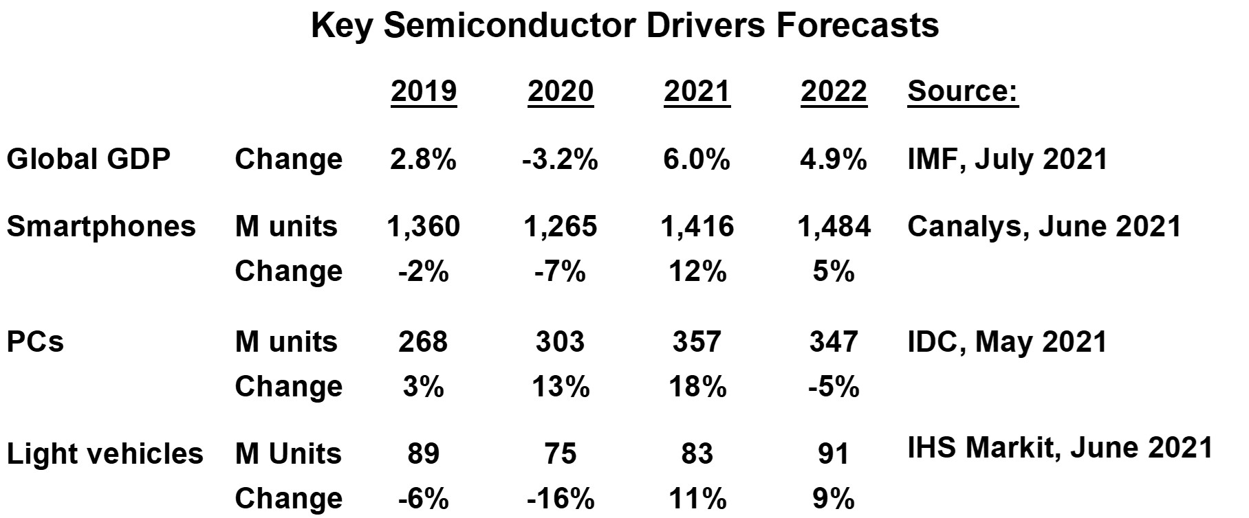 semiconductor growth