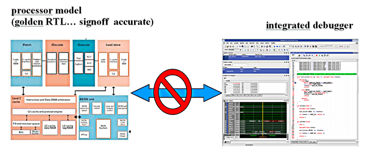 Debugging Embedded Software on Veloce min