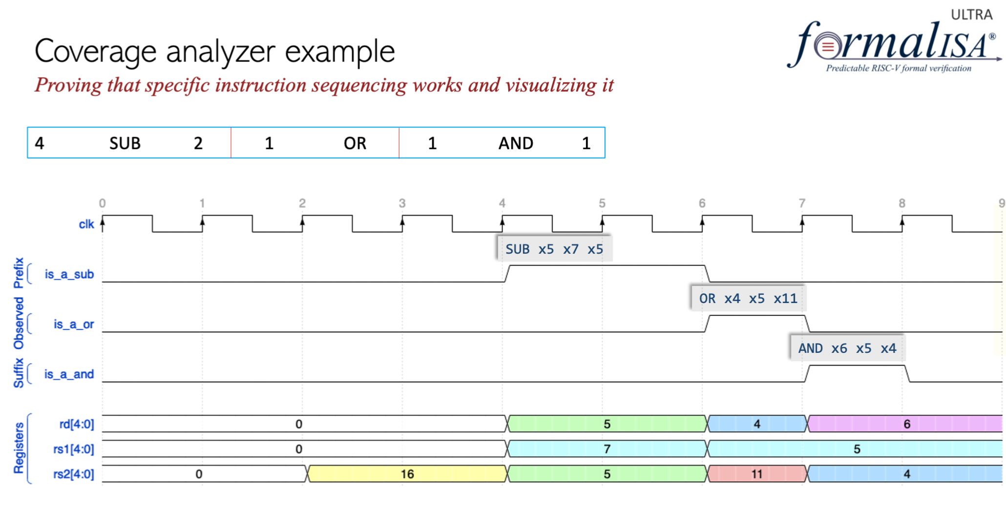 FIG 2 scenario cov