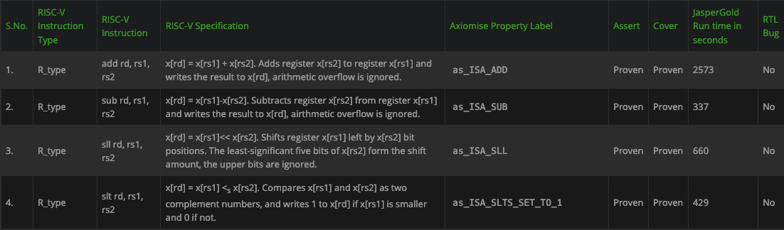 FIG 3 vplan example risc-v verification