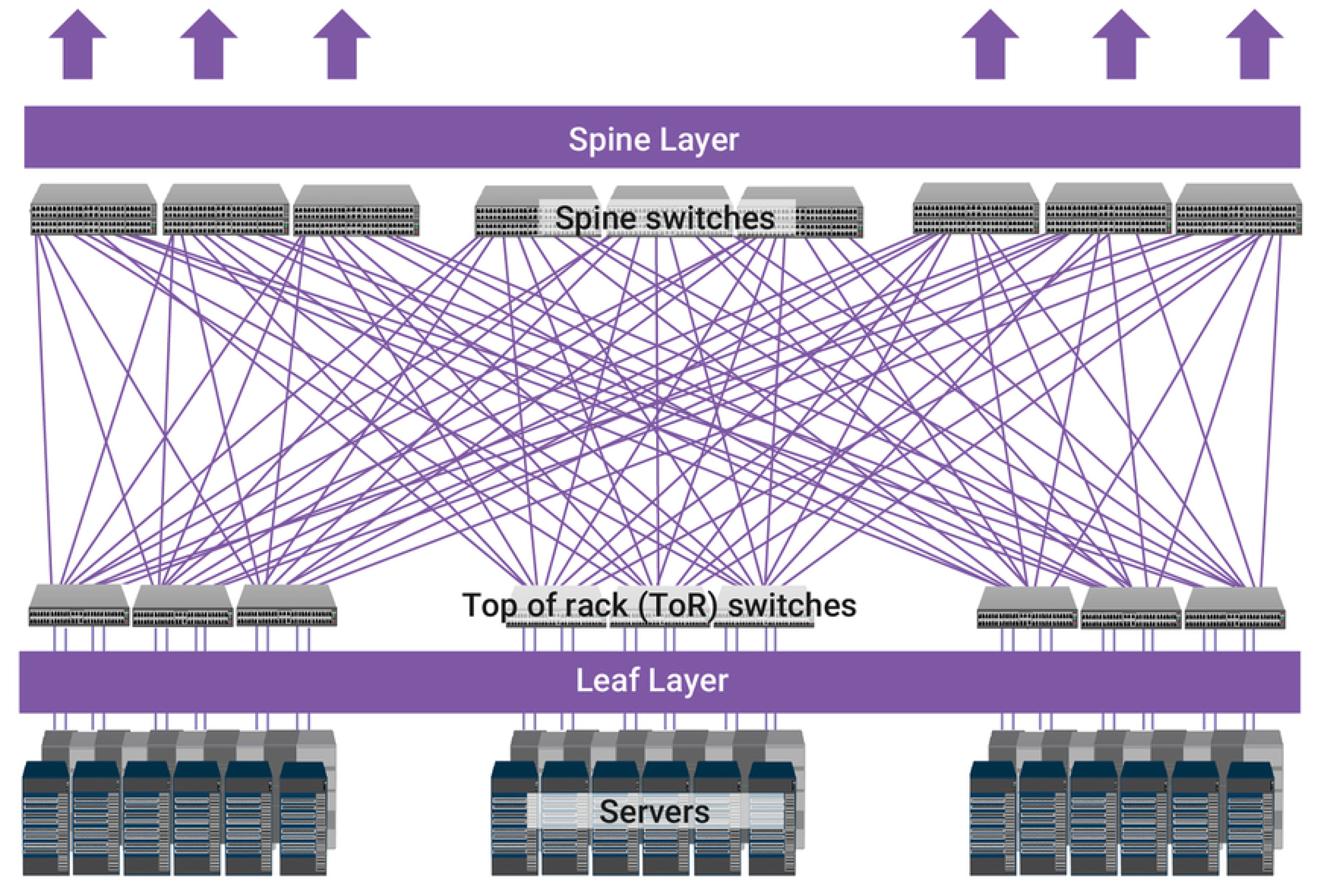 Hyperscale Data Centers Driving Ethernet Interconnects