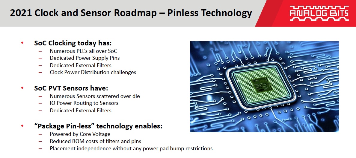 Pin less PLLs from Analog Bits