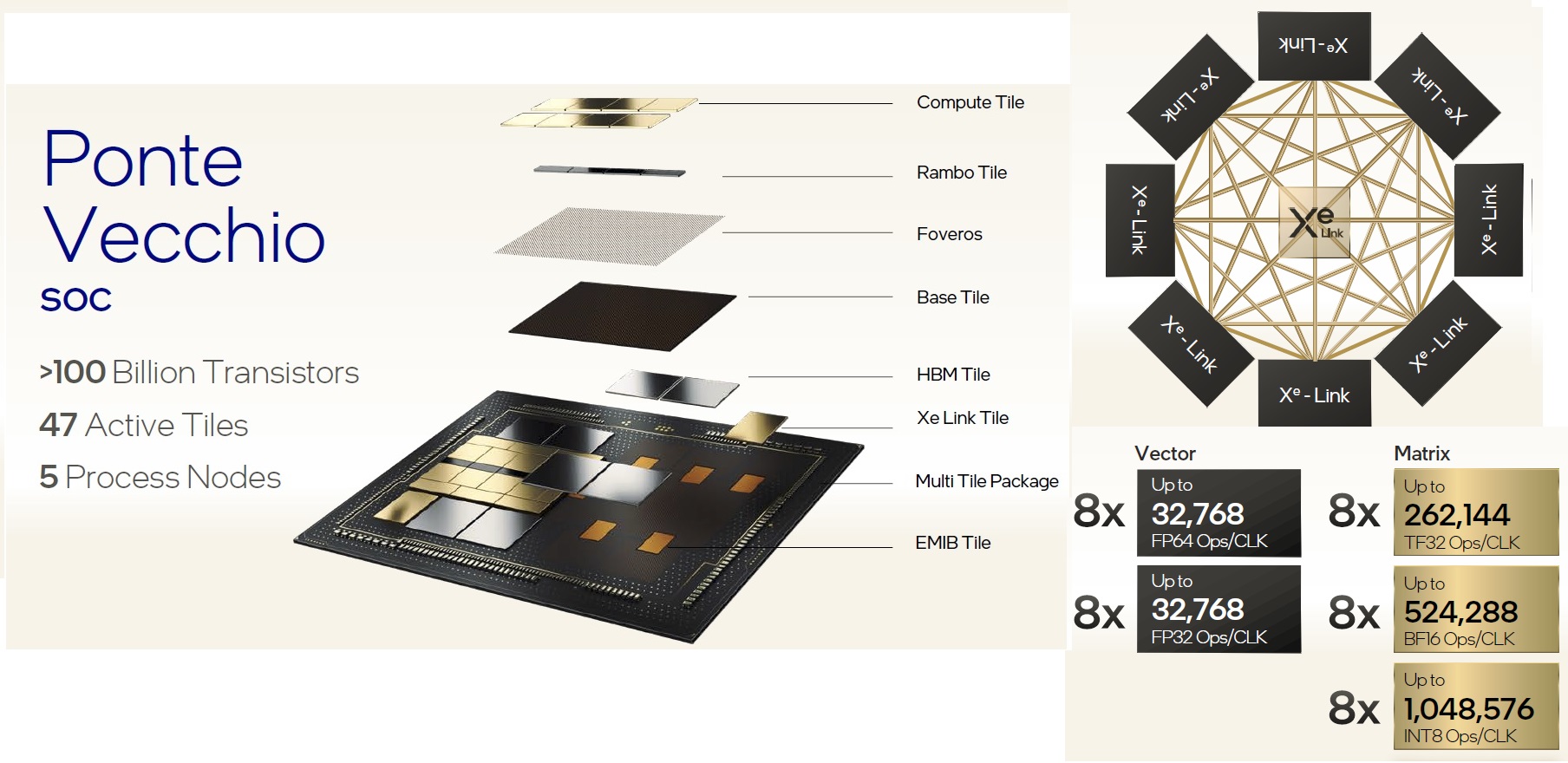 EChip Kit - 3 EChips and 5 Mounts