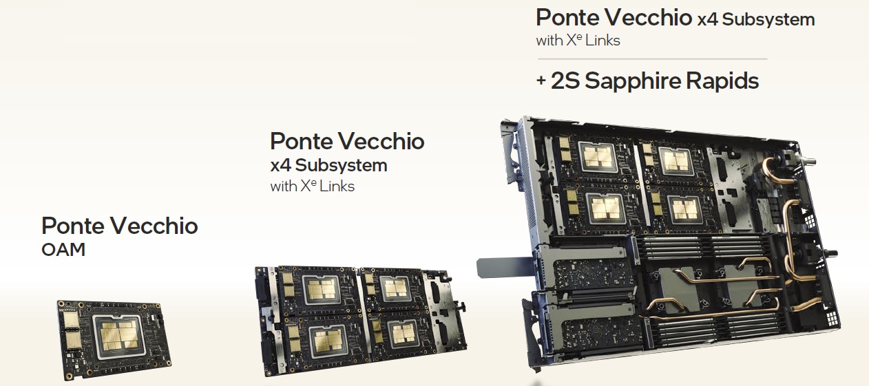 Ponte Vecchio products