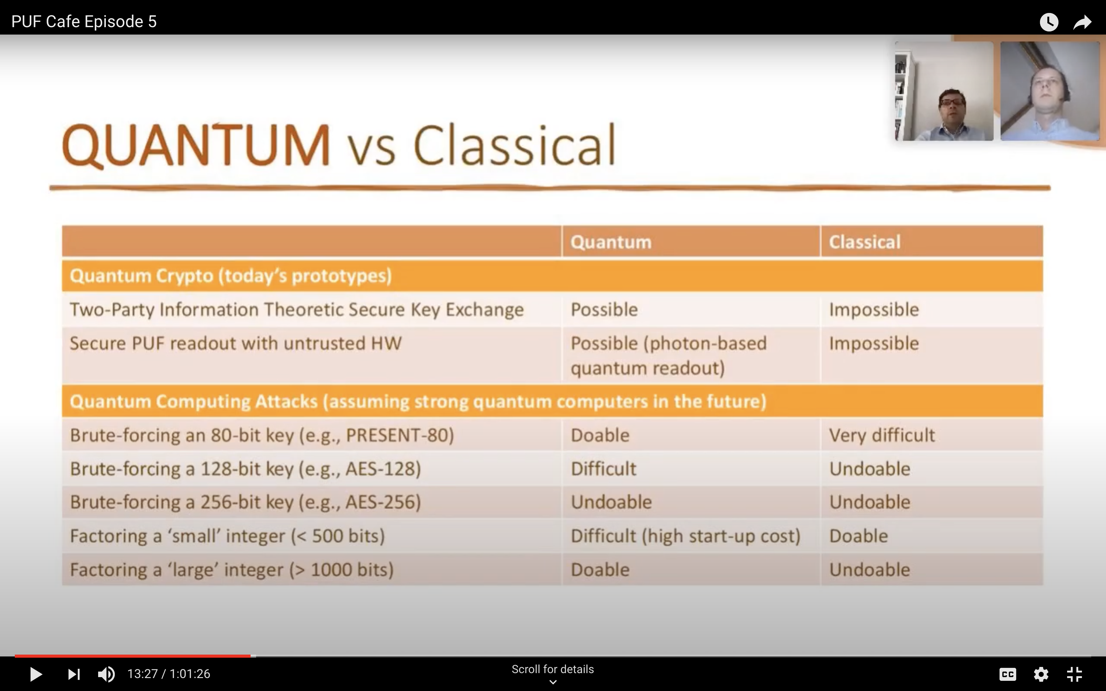 Quantum vs Classical