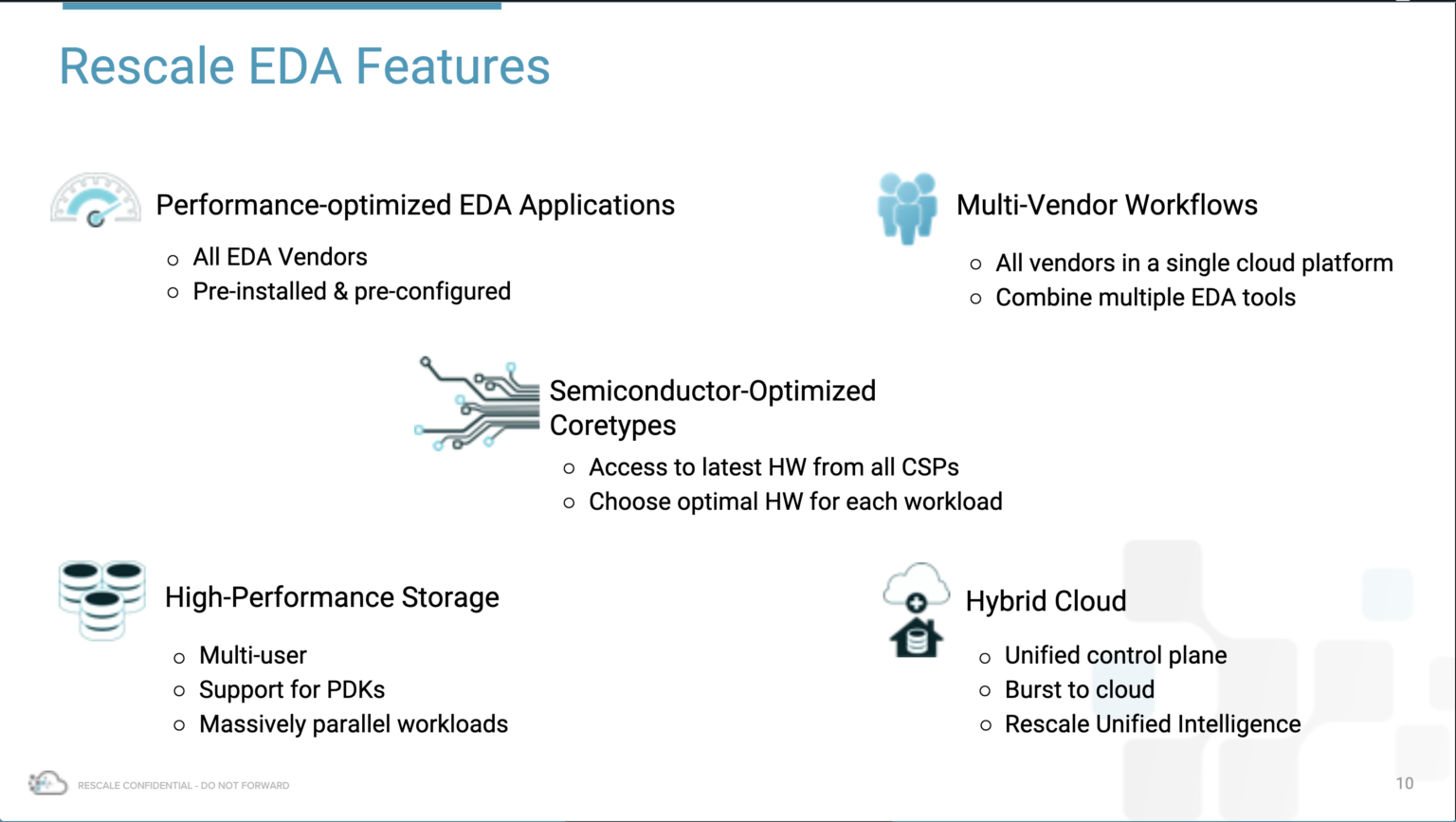 Deploying EDA Applications In The Cloud - SemiWiki