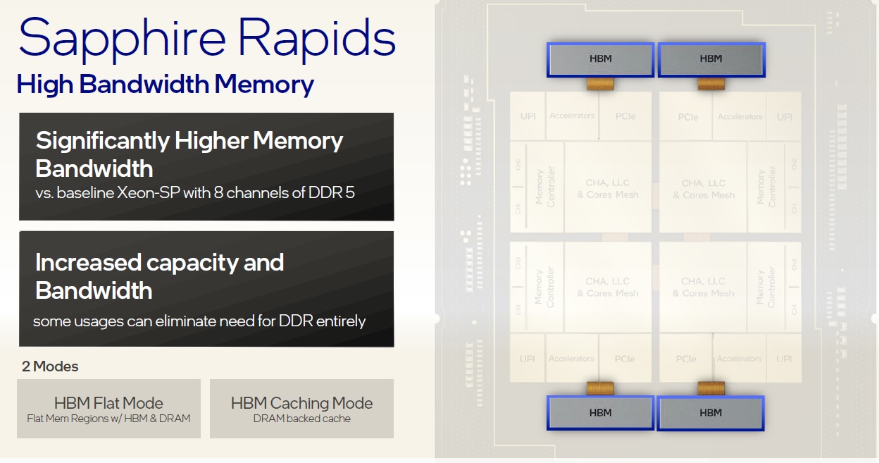 Sapphire Rapids HBM