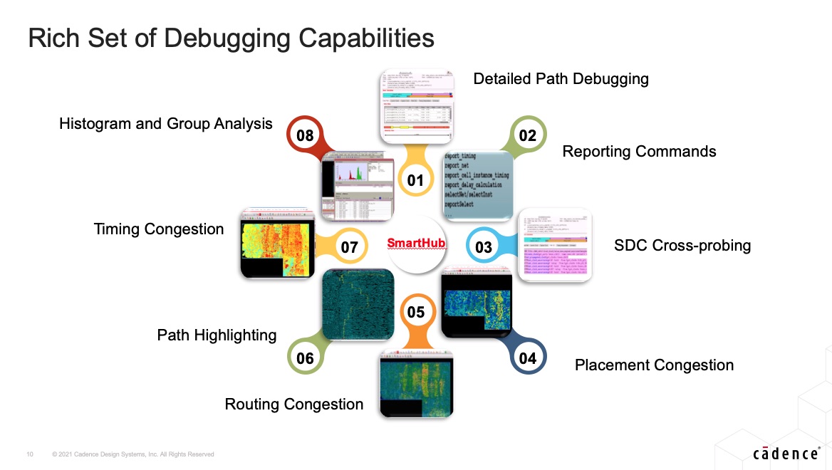 Tempus With SmartHub for Timing Signoff