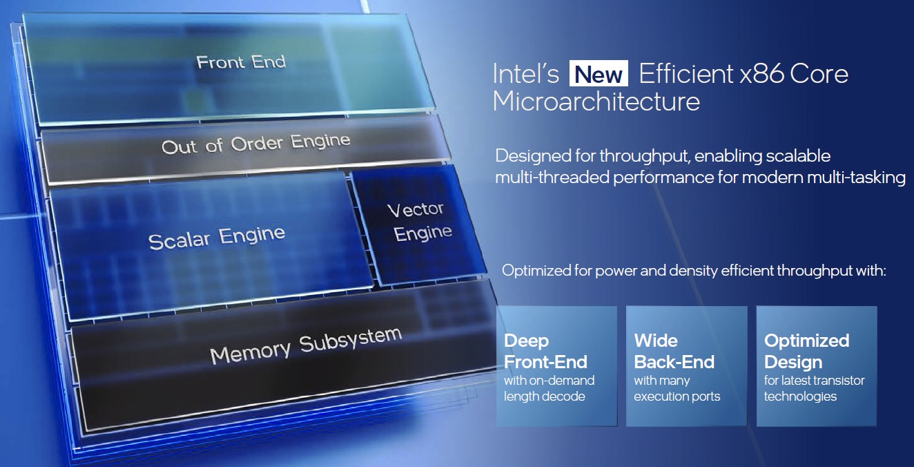 efficient core Intel Architecture Day