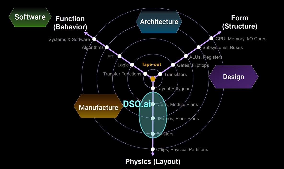 Design a Learning System in Machine Learning - GeeksforGeeks