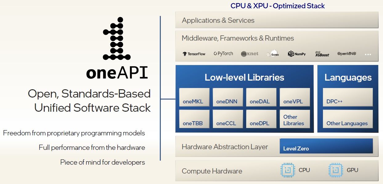 one API software stack