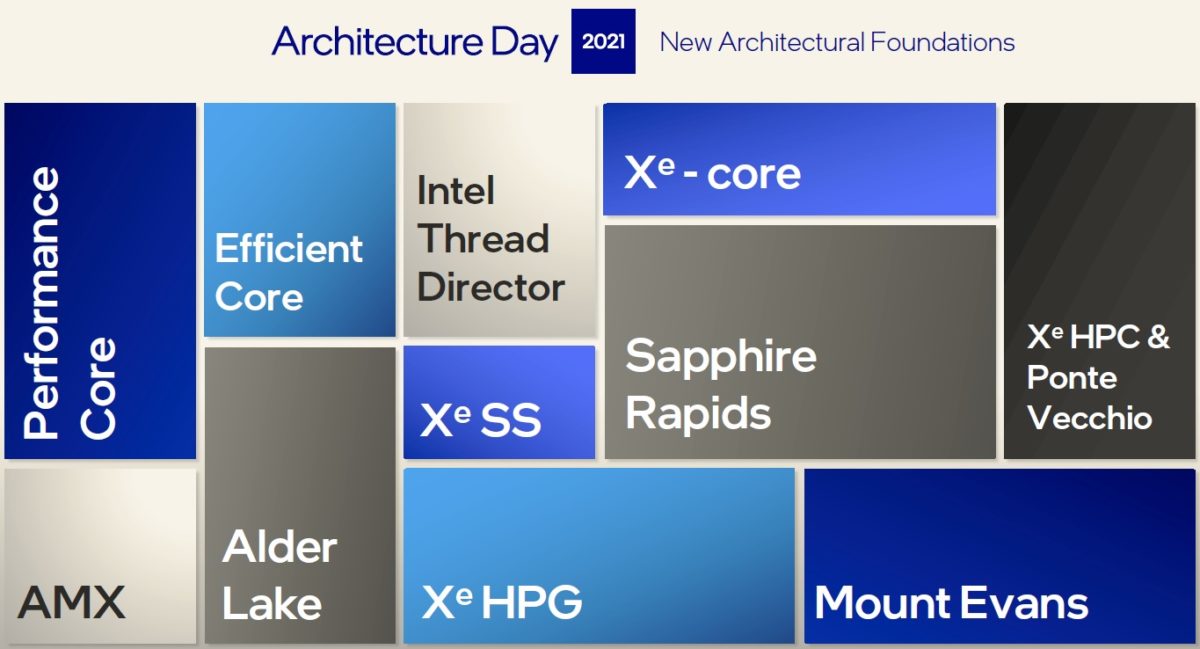 Intel Architecture Day Part 1 CPUs Read more on SemiWiki