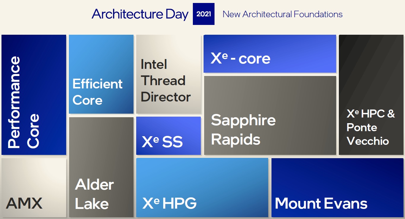 Intel Architecture Day