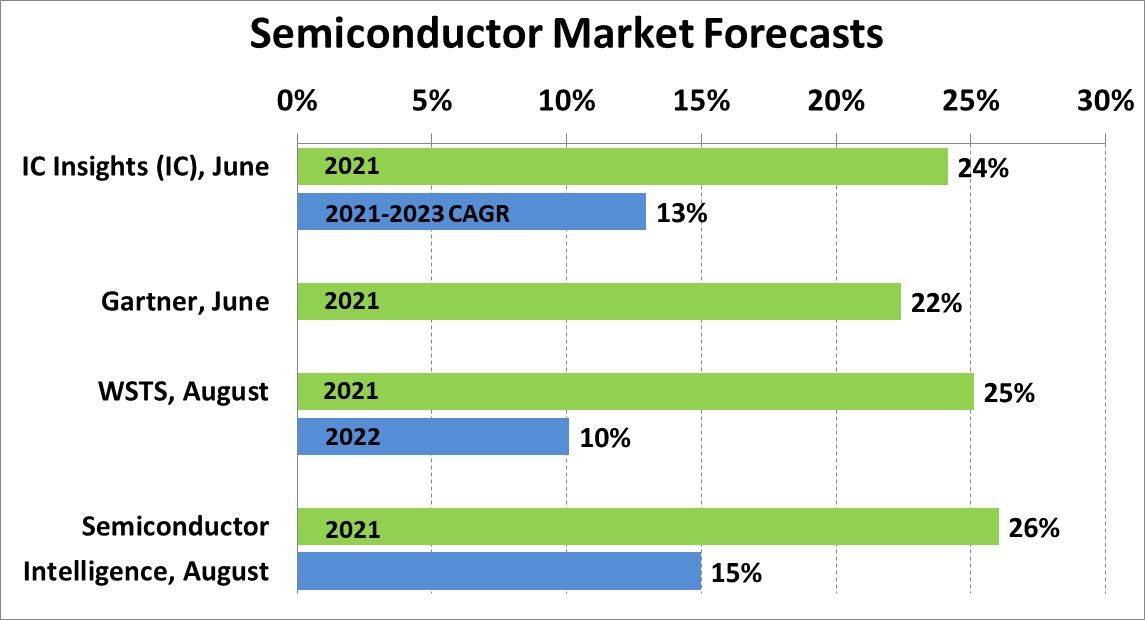 semiconductor growth