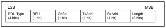 2. BLE Advertising Header