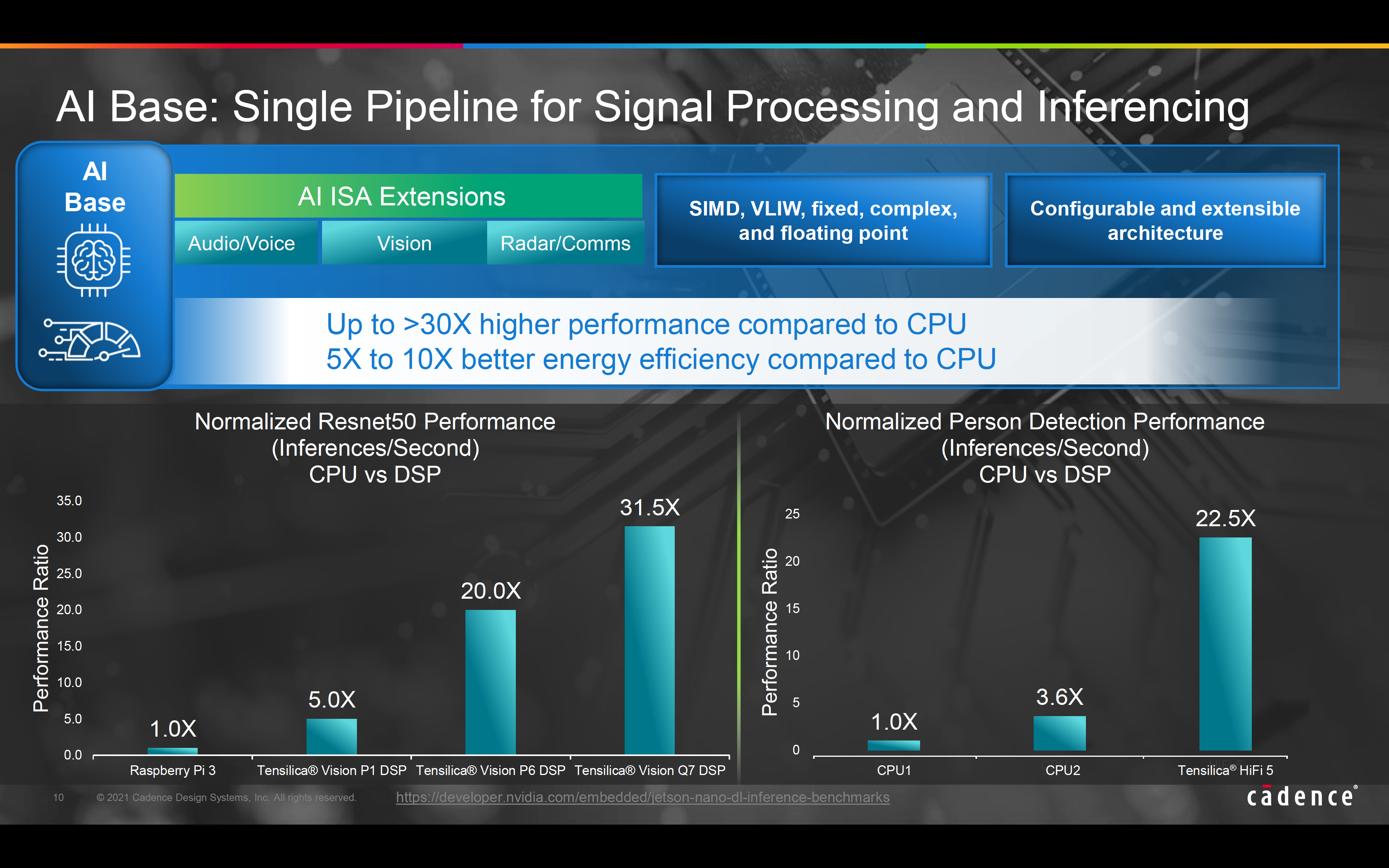 AI Base Single Pipeline for Sig Processing and Inferencing 3