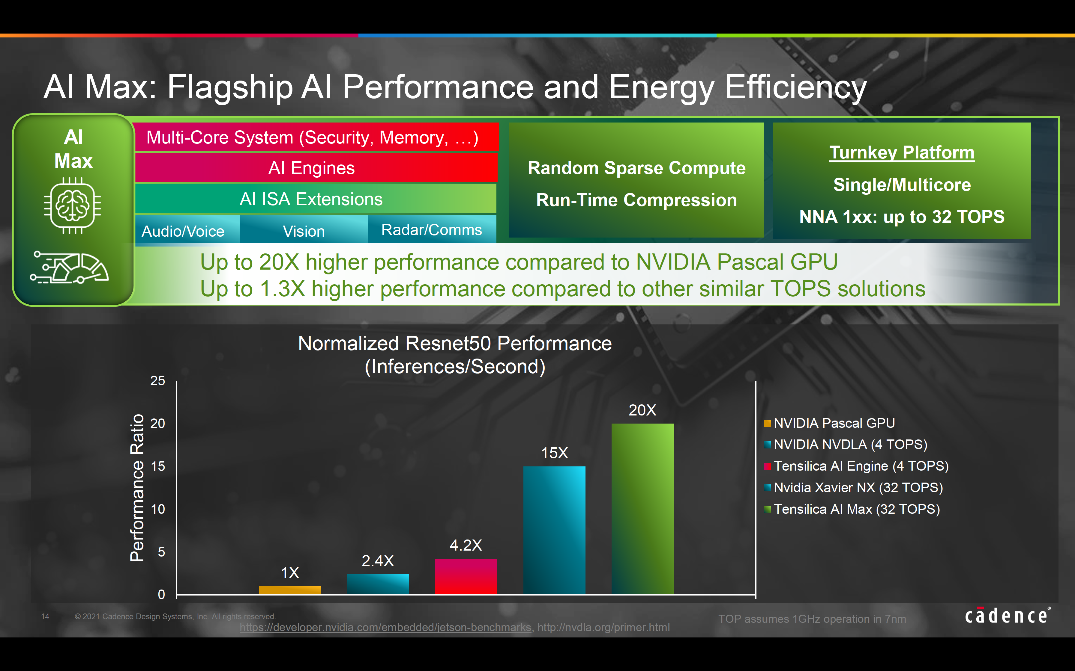 Max Flagship AI Perf and Energy Efficiency 5