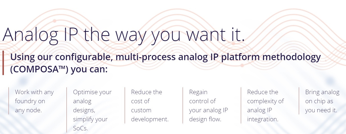 Analog IP Agile Analog