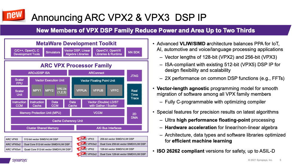 Announcing ARC VPX2 and VPX3 DSP IP