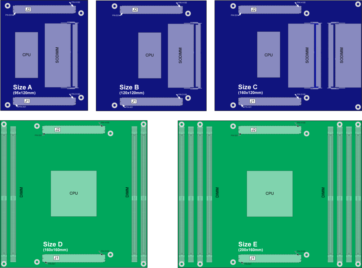 COM HPC boards